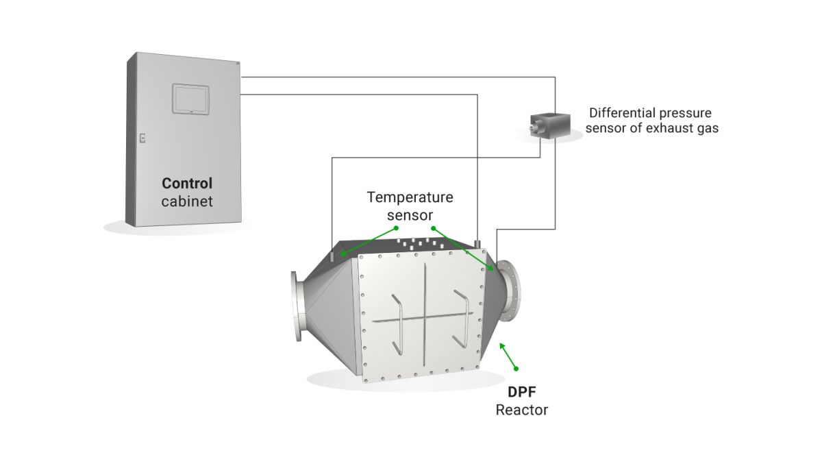 Our DPF system